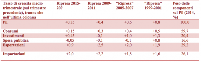 Schermata 2015-09-01 alle 13.52.05