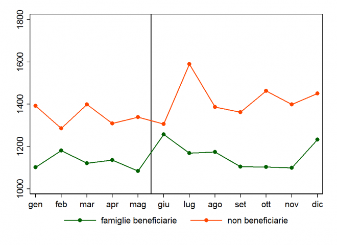figure2