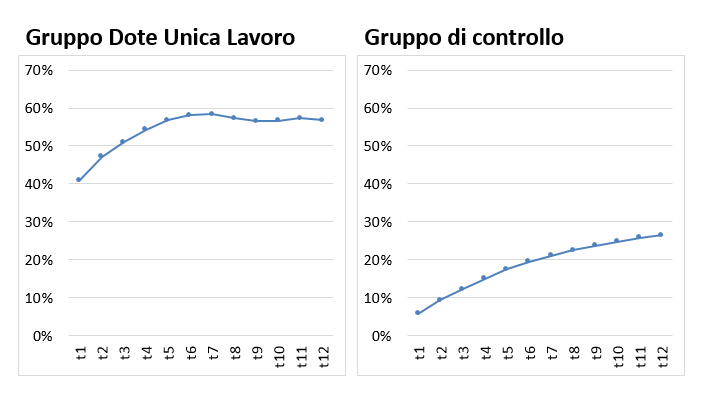 giubileo 1