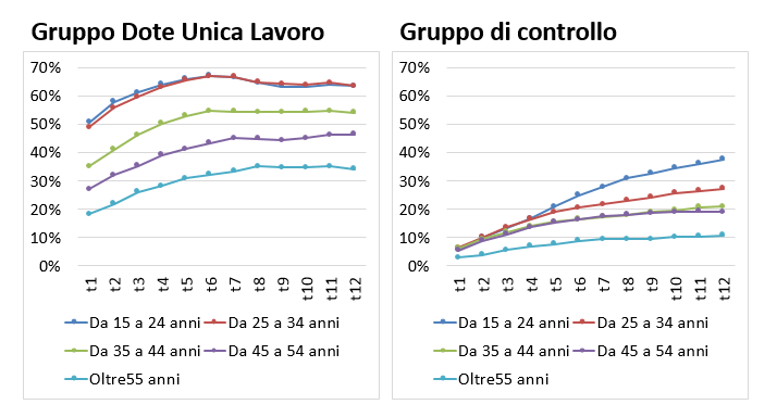 giubileo 2