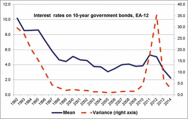 grafico1