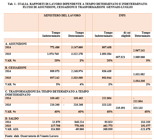 tabella definitiva