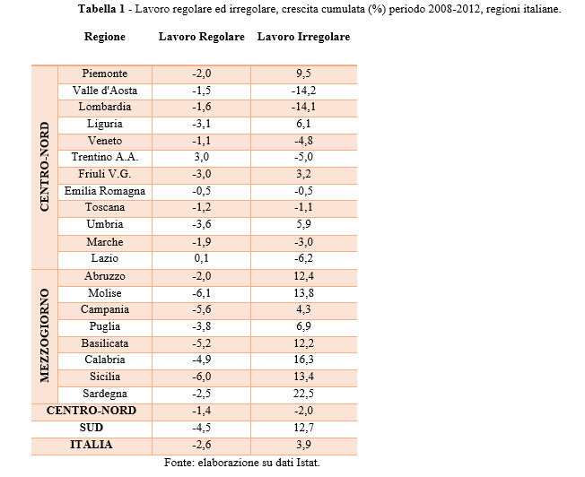 ultima tabella di caro