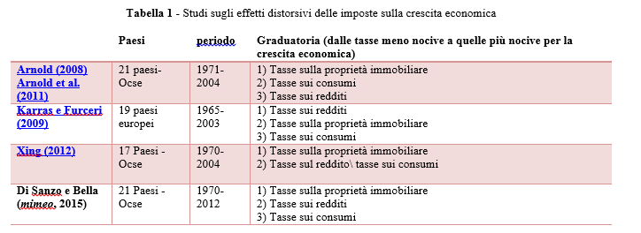 ultimo articolo 1