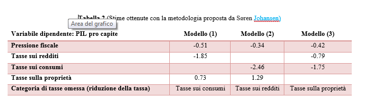 ultimo articolo 2