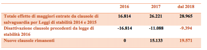 Schermata 2015-10-27 alle 10.57.23