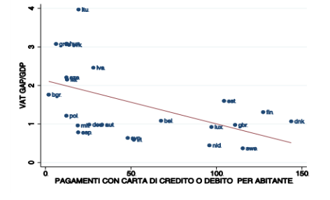 figura 1 immordino