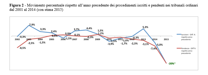 figura2durso