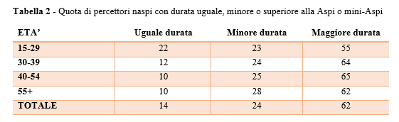 tabella 2 sciclone