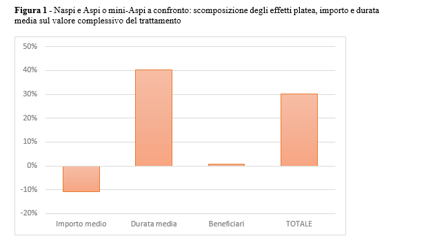 tabella 4 sciclone