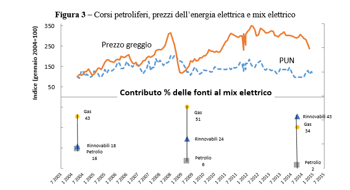 figura3faiella