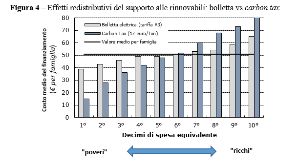 figura4faiella
