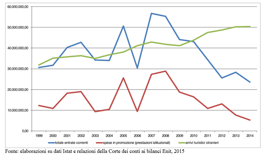 grafico landi