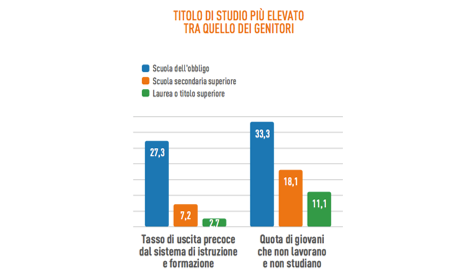 grafico martin