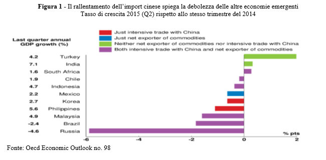 graph1amighini
