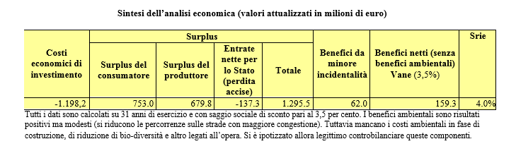 tabella ponti