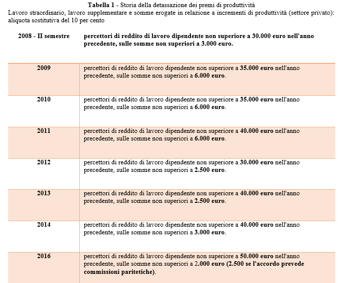 tabellaleonardi