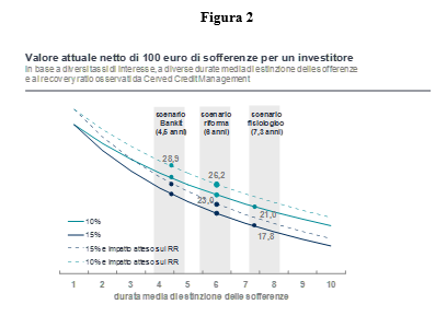 fig2romano
