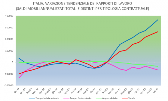 grafico inps rifatto immagine