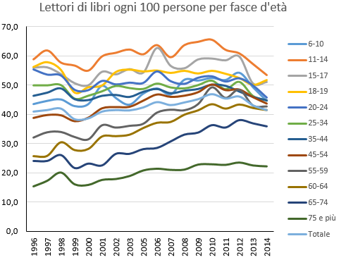 grafico11canova