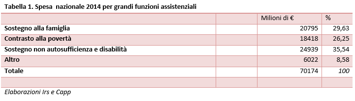 tab 1 ranci perfetta