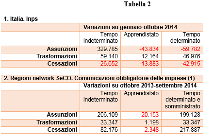tabella2anastasia