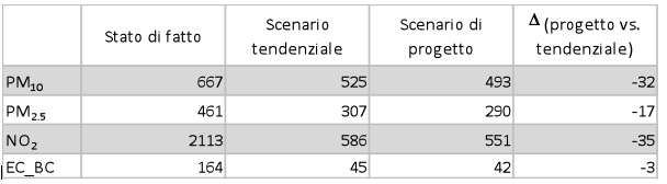 Schermata 2016-01-14 alle 19.54.49