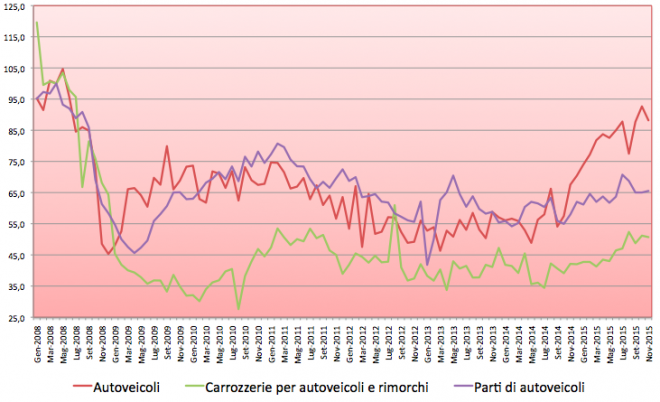 Schermata 2016-01-15 alle 12.56.50
