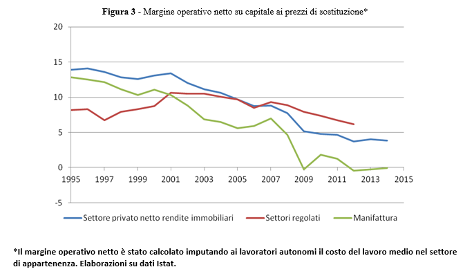 fig3torrini