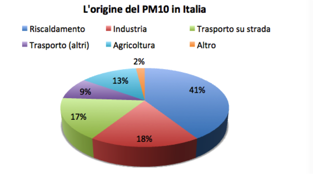 inquinamento 1