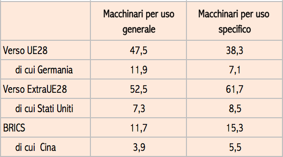 Schermata 2016-03-22 alle 09.41.19