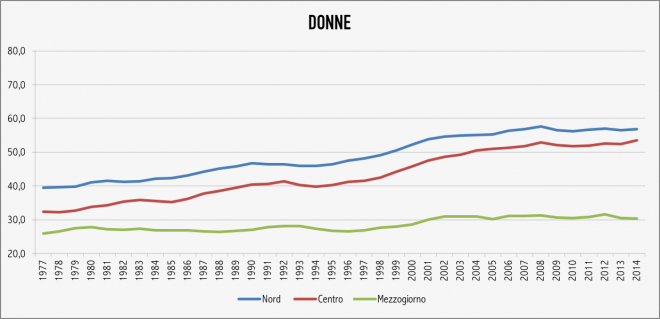 donne