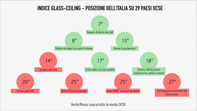 glass_ceiling