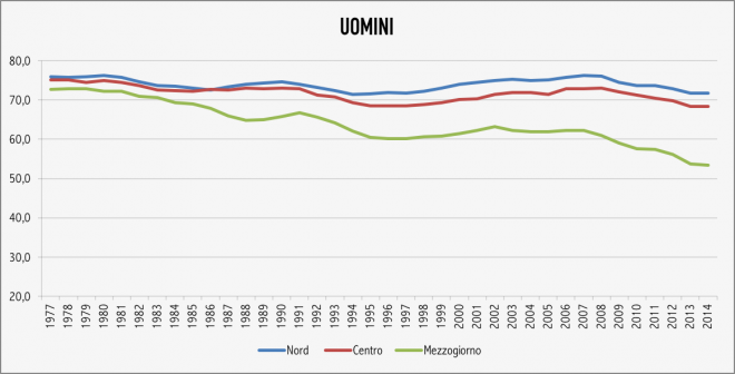 uomini