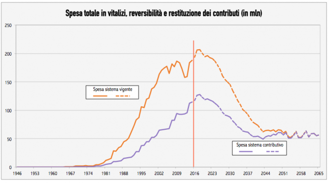 Grafico ferro