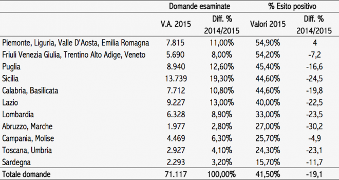 Schermata 2016-05-30 alle 15.31.59