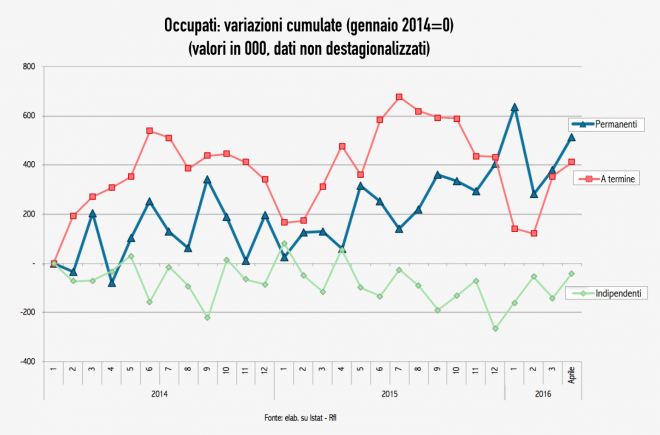 Schermata 2016-06-01 alle 15.18.23