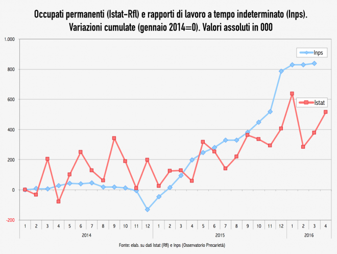Schermata 2016-06-01 alle 15.39.47