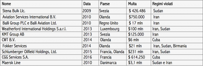 Schermata 2016-06-03 alle 11.11.21