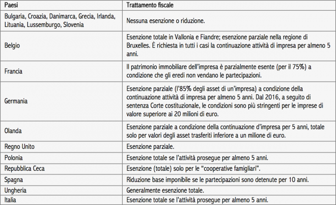 Schermata 2016-06-13 alle 15.42.22