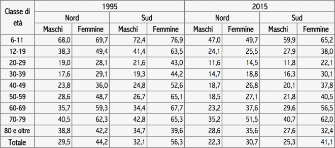 Schermata 2016-06-21 alle 10.52.49