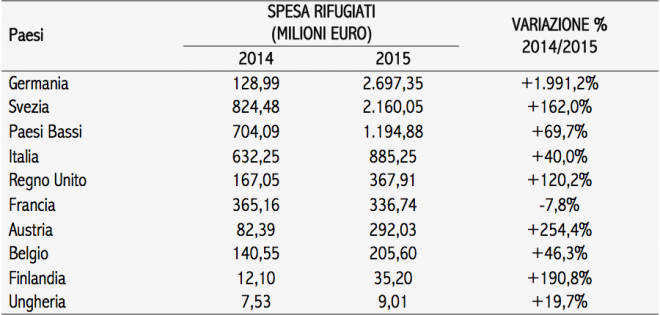 Schermata 2016-07-18 alle 16.00.19