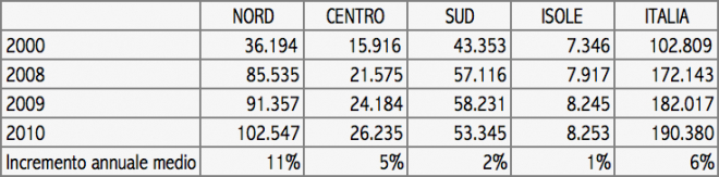 Schermata 2016-09-09 alle 09.53.14
