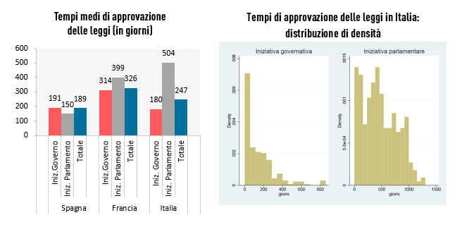 leggi