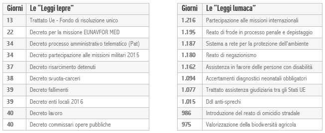 tabelle leggi2