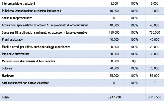 Tabella 3 (2/2)