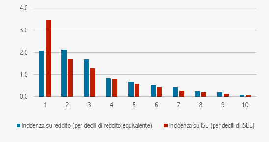 fig3