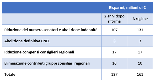 per1