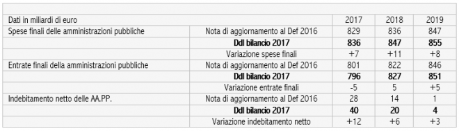 tabella2