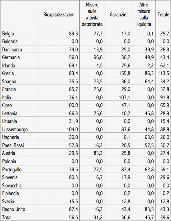 Schermata 2016-12-09 alle 10.53.11